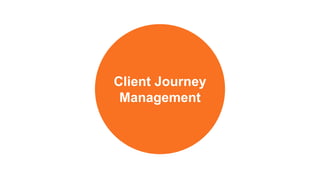 Client Journey
Management
 