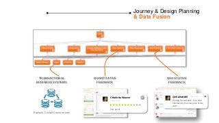 Journey & Design Planning
& Data Fusion
TRANSACTIONAL
BUSINESS SYSTEMS
Example: Contact Centre records
QUANTITATIVE
FEEDBA...