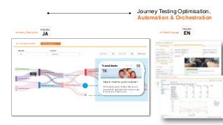 Journey Testing Optimisation,
Automation & Orchestration
Application (web)
Application (branch)
Application (agent)
Accept...