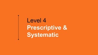 Level 4
Prescriptive &
Systematic
 