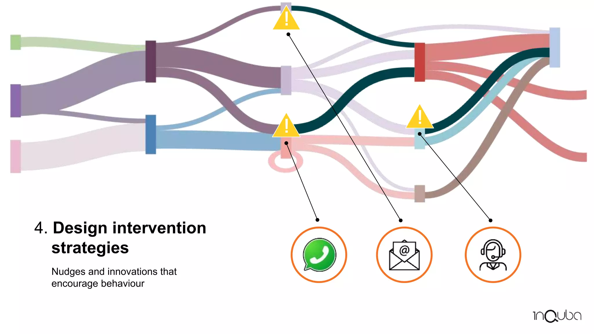 4. Design intervention
strategies
Nudges and innovations that
encourage behaviour
! !
!
 