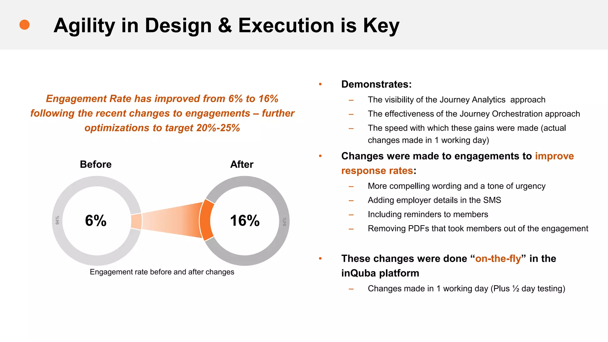 Agility in Design & Execution is Key
• Demonstrates:
– The visibility of the Journey Analytics approach
– The effectiveness of the Journey Orchestration approach
– The speed with which these gains were made (actual
changes made in 1 working day)
• Changes were made to engagements to improve
response rates:
– More compelling wording and a tone of urgency
– Adding employer details in the SMS
– Including reminders to members
– Removing PDFs that took members out of the engagement
• These changes were done “on-the-fly” in the
inQuba platform
– Changes made in 1 working day (Plus ½ day testing)
84%
94%
Before After
6% 16%
Engagement Rate has improved from 6% to 16%
following the recent changes to engagements – further
optimizations to target 20%-25%
Engagement rate before and after changes
 