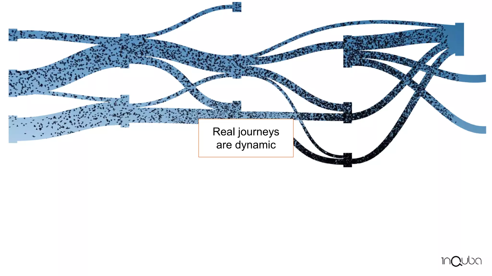 Real journeys
are dynamic
 