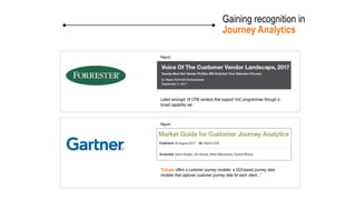 Report:
Listed amongst 18 CFM vendors that support VoC programmes through a
broad capability set
“inQuba offers a customer journey modeler, a GUI-based journey data
modeler that captures customer journey data for each client…”
Report:
Gaining recognition in
Journey Analytics
 