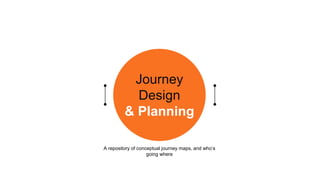 Journey Design & Planning
CEM Model Anchoring
CEM model Quality attributes linked to experience &
measured through survey ...