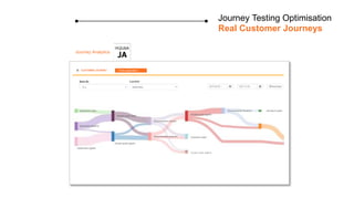Journey Testing Optimisation
Target Audience Creation
 