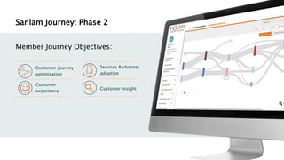 Sanlam Journey: Phase 2
Customer
experience
Customer insight
Services & channel
adoption
Customer journey
optimisation
Member Journey Objectives:
 