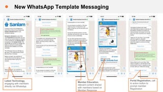 New WhatsApp Template Messaging
Latest Technology,
engaging with members
directly via WhatsApp
Portal Registration, call
to action button to
prompt member
Registration
Member Education,
relevant content shared
with members based on
Member Response
 