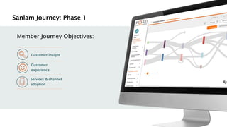 Sanlam Journey: Phase 1
Member Journey Objectives:
Customer
experience
Customer insight
Services & channel
adoption
 