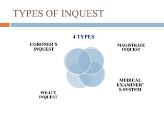 INQUEST -1 Agad tantra Ayurveda | PPTX