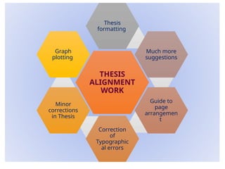 Thesis Alignment InQuest Thesis Printing.pptx asdf asdf asdf asdf | PPTX