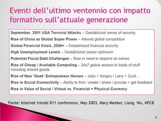 10
Fonte: Internet trends D11 conference, May 2003, Mary Meeker, Liang Wu, KPCB
 