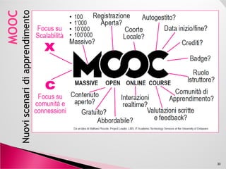 Prof. Claudio Romeni
Coordinatore e Referente Disciplinare del Programma “MOOC”
www.slideshare.net/inquieti/inquietamente-2013-progetto-mooc
30
 
