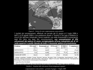Inquinamento A Taranto