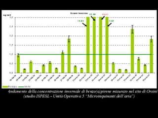 Inquinamento A Taranto