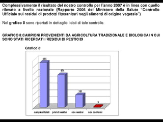 Inquinamento A Taranto
