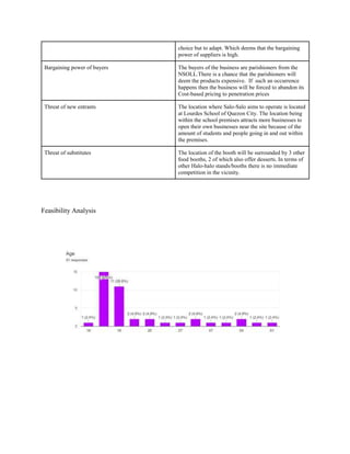 choice but to adapt. Which deems that the bargaining
power of suppliers is high.
Bargaining power of buyers The buyers of the business are parishioners from the
NSOLL.There is a chance that the parishioners will
deem the products expensive. If such an occurrence
happens then the business will be forced to abandon its
Cost-based pricing to penetration prices
Threat of new entrants The location where Salo-Salo aims to operate is located
at Lourdes School of Quezon City. The location being
within the school premises attracts more businesses to
open their own businesses near the site because of the
amount of students and people going in and out within
the premises.
Threat of substitutes The location of the booth will be surrounded by 3 other
food booths, 2 of which also offer desserts. In terms of
other Halo-halo stands/booths there is no immediate
competition in the vicinity.
Feasibility Analysis
 