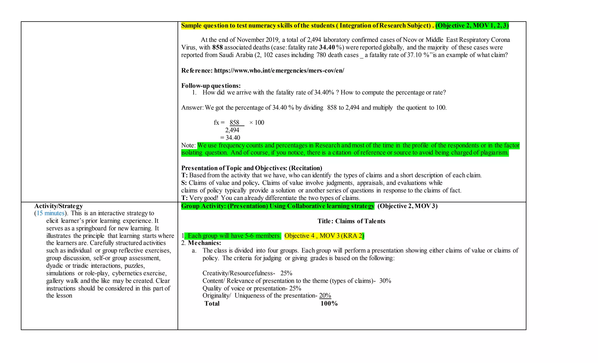 Sample question to test numeracy skills ofthe students ( Integration ofResearch Subject) . (Objective 2, MOV1, 2,3)
At the end of November 2019, a total of 2,494 laboratory confirmed cases of Ncov or Middle East Respiratory Corona
Virus, with 858 associated deaths (case:fatality rate 34.40 %) were reported globally, and the majority of these cases were
reported from Saudi Arabia (2, 102 cases including 780 death cases _ a fatality rate of 37.10 %”is an example of what claim?
Reference: https://www.who.int/emergencies/mers-cov/en/
Follow-up questions:
1. How did we arrive with the fatality rate of 34.40% ? How to compute the percentage or rate?
Answer:We got the percentage of 34.40 % by dividing 858 to 2,494 and multiply the quotient to 100.
fx = 858 × 100
2,494
= 34.40
Note: We use frequency counts and percentages in Research and most of the time in the profile of the respondents or in the factor
isolating question. And of course, if you notice, there is a citation of reference or source to avoid being charged of plagiarism.
Presentation ofTopic and Objectives: (Recitation)
T: Based from the activity that we have, who can identify the types of claims and a short description of each claim.
S: Claims of value and policy. Claims of value involve judgments, appraisals, and evaluations while
claims of policy typically provide a solution or another series of questions in response to the claims of fact.
T: Very good! You can already differentiate the two types of claims.
Activity/Strategy
(15 minutes). This is an interactive strategy to
elicit learner’s prior learning experience. It
serves as a springboard for new learning. It
illustrates the principle that learning starts where
the learners are. Carefully structured activities
such as individual or group reflective exercises,
group discussion, self-or group assessment,
dyadic or triadic interactions, puzzles,
simulations or role-play, cybernetics exercise,
gallery walk and the like may be created. Clear
instructions should be considered in this part of
the lesson
Group Activity: (Presentation) Using Collaborative learning strategy (Objective 2,MOV3)
Title: Claims of Talents
1. Each group will have 5-6 members. Objective 4 , MOV 3 (KRA 2)
2. Mechanics:
a. The class is divided into four groups. Each group will perform a presentation showing either claims of value or claims of
policy. The criteria for judging or giving grades is based on the following:
Creativity/Resourcefulness- 25%
Content/ Relevance of presentation to the theme (types of claims)- 30%
Quality of voice or presentation- 25%
Originality/ Uniqueness of the presentation- 20%
Total 100%
 
