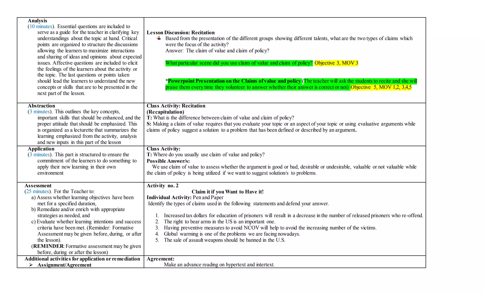 Analysis
(10 minutes). Essential questions are included to
serve as a guide for the teacher in clarifying key
understandings about the topic at hand. Critical
points are organized to structure the discussions
allowing the learners to maximize interactions
and sharing of ideas and opinions about expected
issues. Affective questions are included to elicit
the feelings of the learners about the activity or
the topic. The last questions or points taken
should lead the learners to understand the new
concepts or skills that are to be presented in the
next part of the lesson.
Lesson Discussion: Recitation
Based from the presentation of the different groups showing different talents, what are the two types of claims which
were the focus of the activity?
Answer: The claim of value and claim of policy?
What particular scene did you use claim of value and claim of policy? Objective 3, MOV 3
*Powerpoint Presentation on the Claims ofvalue and policy (The teacher will ask the students to recite and she will
praise them every time they volunteer to answer whether their answer is correct or not) Objective 5, MOV 1,2, 3,4,5
Abstraction
(3 minutes). This outlines the key concepts,
important skills that should be enhanced, and the
proper attitude that should be emphasized. This
is organized as a lecturette that summarizes the
learning emphasized from the activity, analysis
and new inputs in this part of the lesson
Class Activity: Recitation
(Recapitulation)
T: What is the difference between claim of value and claim of policy?
S: Making a claim of value requires that you evaluate your topic or an aspect of your topic or using evaluative arguments while
claims of policy suggest a solution to a problem that has been defined or described by an argument.
Application
(3 minutes). This part is structured to ensure the
commitment of the learners to do something to
apply their new learning in their own
environment
Class Activity:
T: Where do you usually use claim of value and policy?
Possible Answer/s:
We use claim of value to assess whether the argument is good or bad, desirable or undesirable, valuable or not valuable while
the claim of policy is being utilized if we want to suggest solution/s to problems.
Assessment
(25 minutes). For the Teacher to:
a) Assess whether learning objectives have been
met for a specified duration,
b) Remediate and/or enrich with appropriate
strategies as needed, and
c) Evaluate whether learning intentions and success
criteria have been met. (Reminder: Formative
Assessment may be given before,during, or after
the lesson).
(REMINDER:Formative assessment may be given
before, during or after the lesson)
Activity no. 2
Claim it if you Want to Have it!
Individual Activity: Pen and Paper
Identify the types of claims used in the following statements and defend your answer.
1. Increased tax dollars for education of prisoners will result in a decrease in the number of released prisoners who re-offend.
2. The right to bear arms in the US is an important one.
3. Having preventive measures to avoid NCOV will help to avoid the increasing number of the victims.
4. Global warming is one of the problems we are facing nowadays.
5. The sale of assault weapons should be banned in the U.S.
Additional activities for application or remediation
 Assignment/Agreement
Agreement:
Make an advance reading on hypertext and intertext.
 
