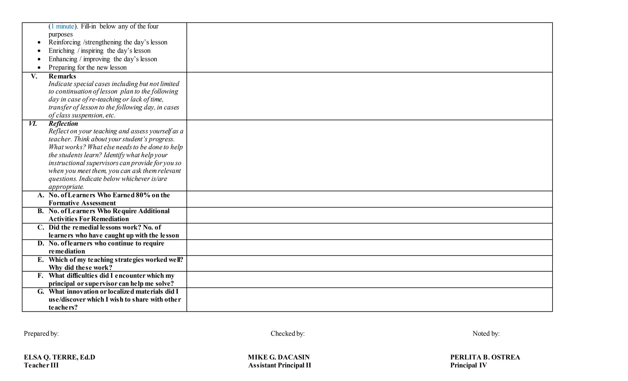 (1 minute). Fill-in below any of the four
purposes
 Reinforcing /strengthening the day’s lesson
 Enriching / inspiring the day’s lesson
 Enhancing / improving the day’s lesson
 Preparing for the new lesson
V. Remarks
Indicate special cases including but not limited
to continuation of lesson plan to the following
day in case of re-teaching or lack of time,
transferof lesson to the following day,in cases
of class suspension,etc.
VI. Reflection
Reflect on your teaching and assess yourself as a
teacher. Think about yourstudent’s progress.
What works? What else needsto be done to help
the students learn? Identify what help your
instructional supervisorscan provide foryou so
when you meet them, you can ask themrelevant
questions. Indicate below whichever is/are
appropriate.
A. No. ofLearners Who Earned 80% on the
Formative Assessment
B. No. ofLearners Who Require Additional
Activities For Remediation
C. Did the remedial lessons work? No. of
learners who have caught up with the lesson
D. No. oflearners who continue to require
remediation
E. Which of my teaching strategies worked well?
Why did these work?
F. What difficulties did I encounter which my
principal or supervisor can help me solve?
G. What innovation or localized materials did I
use/discover which I wish to share with other
teachers?
Prepared by: Checked by: Noted by:
ELSA Q. TERRE, Ed.D MIKE G. DACASIN PERLITA B. OSTREA
Teacher III Assistant Principal II Principal IV
 