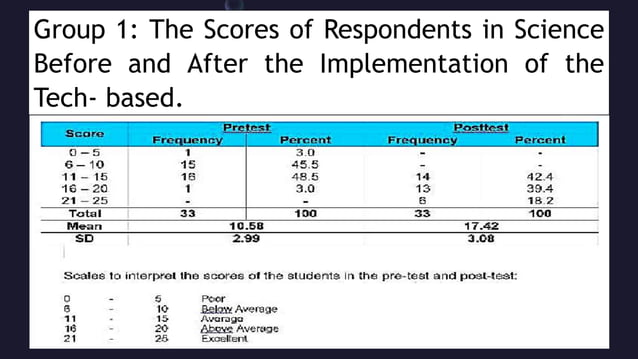 INQUIRIES, INVESTIGATION & IMMERSION (3iS)_4thCO.pptx | Geology | Science
