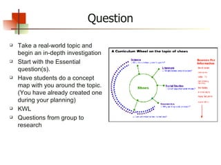 Question Take a real-world topic and begin an in-depth investigation Start with the Essential question(s). Have students do a concept map with you around the topic. (You have already created one during your planning) KWL Questions from group to research 