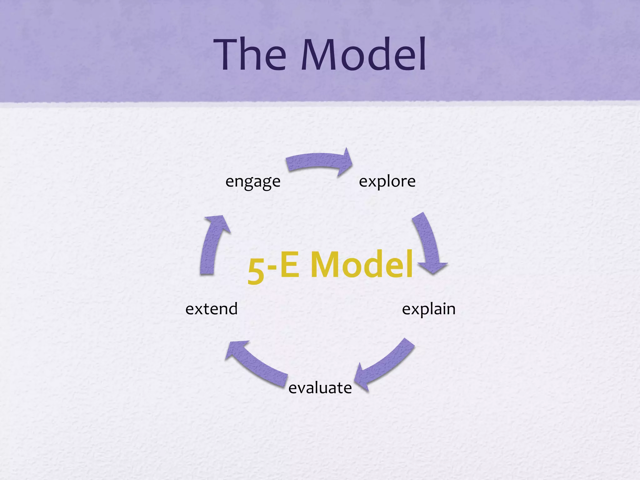 The	
  Model	
  
explore	
  
explain	
  
evaluate	
  
extend	
  
engage	
  
5-­‐E	
  Model	
  
 
