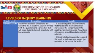 Inquiry Level 1 Description Example
CONFIRMATION This level is the most familiar and the
easiest to do. At this level, you will develop
both the questions and a procedure that
will guide students through an activity with
known results.
“ In this investigation you will confirm
that the rate of a chemical reaction
increases as the temperature of the
reacting materials increases. You will use
effervescent antacid tablets to verify this
principle.
Using the following procedure, record
the result as indicated, and answer the
questions at the end of the activity.”
LEVELS OF INQUIRY LEARNING
 