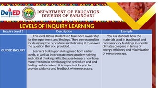 Inquiry Level 1 Description Example
GUIDED
INQUIRY
This level allows students to take more
ownership for the experiment and
findings. They are responsible for
designing the procedure and following it
to answer the question that you provided.
Learners build upon skills gained from
earlier levels, as well as incorporate more
problem-solving and critical thinking skills.
Because learners now have more freedom
in developing the procedure and and
finding useful content, it is important for
you to provide guidance and feedback
where necessary.
You ask students how the materials
used in traditional and contemporary
buildings in specific climates compare in
terms of energy efficiency and
minimization of resource usage.
Inquiry Level 3 Description Example
GUIDED INQUIRY
This level allows students to take more ownership
for the experiment and findings. They are responsible
for designing the procedure and following it to answer
the question that you provided.
Learners build upon skills gained from earlier
levels, as well as incorporate more problem-solving
and critical thinking skills. Because learners now have
more freedom in developing the procedure and and
finding useful content, it is important for you to
provide guidance and feedback where necessary.
You ask students how the
materials used in traditional and
contemporary buildings in specific
climates compare in terms of
energy efficiency and minimization
of resource usage.
LEVELS OF INQUIRY LEARNING
 
