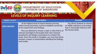 Inquiry Level 4 Description Example
OPEN INQUIRY
At the highest level of Inquiry-Based Learning,
within broad parameter, learners establish
ownership of the experiment and findings.
They are allowed to choose a topic or idea that
is of interest and begin to formulate their own
research question(s) and design a procedure to
conduct the study. Once the study is complete,
you may have them prepare a report or
presentation detailing the findings and results.
You direct students to choose an edible
substance and analyze how it chemically
interacts with the human body.
Inquiry Level 4 Description Example
OPEN INQUIRY
At the highest level of Inquiry-Based Learning,
within broad parameter, learners establish ownership
of the experiment and findings.
They are allowed to choose a topic or idea that is of
interest and begin to formulate their own research
question(s) and design a procedure to conduct the
study. Once the study is complete, you may have them
prepare a report or presentation detailing the findings
and results.
You direct students to choose
an edible substance and analyze
how it chemically interacts with
the human body.
LEVELS OF INQUIRY LEARNING
 