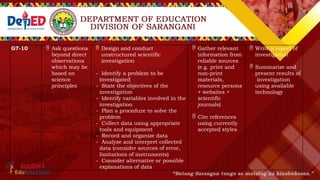 G7-10  Ask questions
beyond direct
observations
which may be
based on
science
principles
 Design and conduct
unstructured scientific
investigation
- Identify a problem to be
investigated
- State the objectives of the
investigation
- Identify variables involved in the
investigation
- Plan a procedure to solve the
problem
- Collect data using appropriate
tools and equipment
- Record and organize data
- Analyze and interpret collected
data (consider sources of error,
limitations of instruments)
- Consider alternative or possible
explanations of data
 Gather relevant
information from
reliable sources
(e.g. print and
non-print
materials,
resource persons
+ websites +
scientific
journals)
 Cite references
using currently
accepted styles
 Write a report of
investigation
 Summarize and
present results of
investigation
using available
technology
 