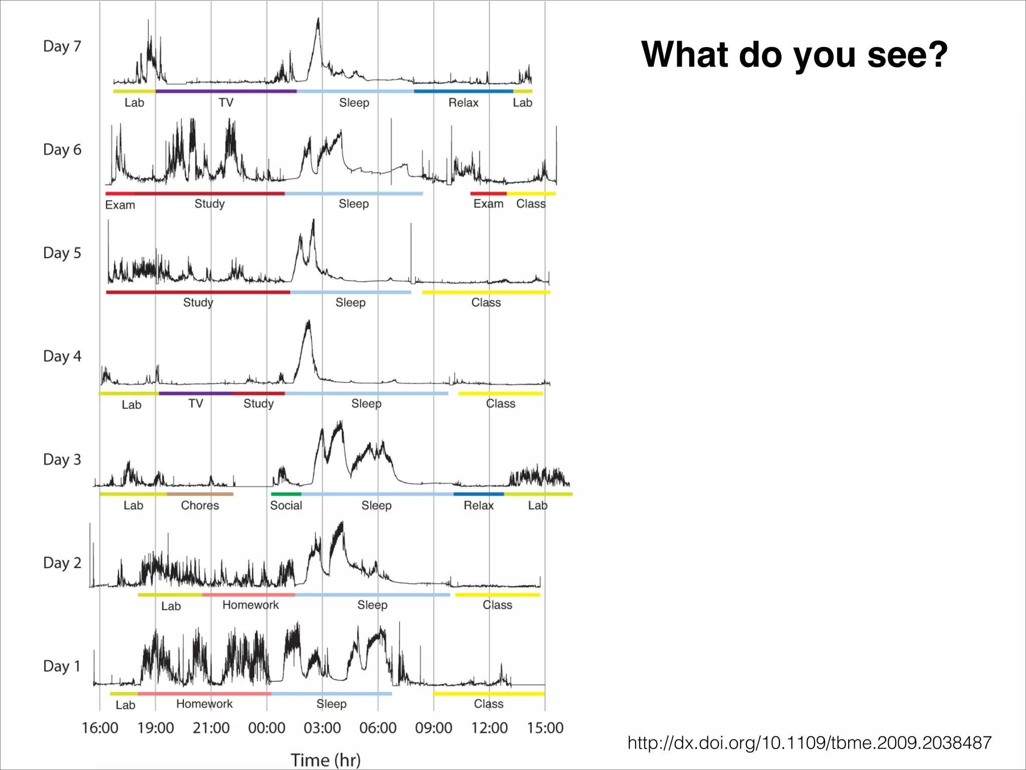 What do you see?

http://dx.doi.org/10.1109/tbme.2009.2038487

 