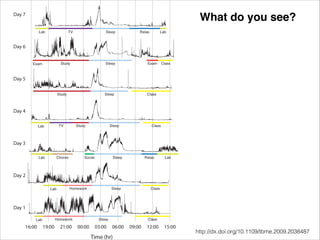 What do you see?

http://dx.doi.org/10.1109/tbme.2009.2038487

 