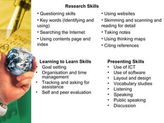 <ul><li>Learning to Learn Skills </li></ul><ul><li>Goal setting </li></ul><ul><li>Organisation and time management </li></...