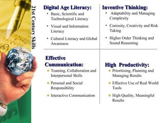 Digital Age Literacy: <ul><ul><ul><ul><ul><li>Basic, Scientific and Technological Literacy </li></ul></ul></ul></ul></ul><...