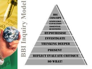Process <ul><li>BBI Inquiry Model </li></ul>