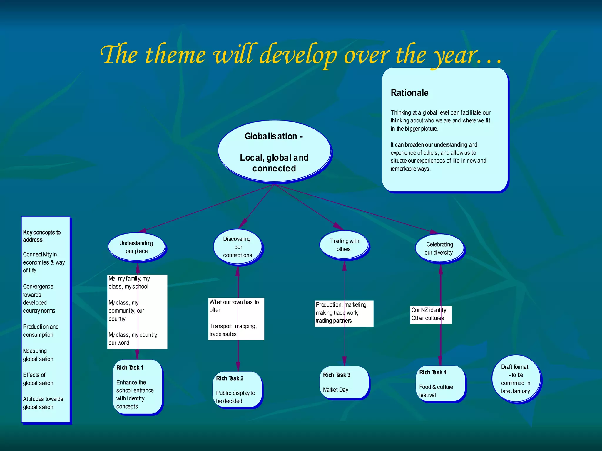 The theme will develop over the year… 