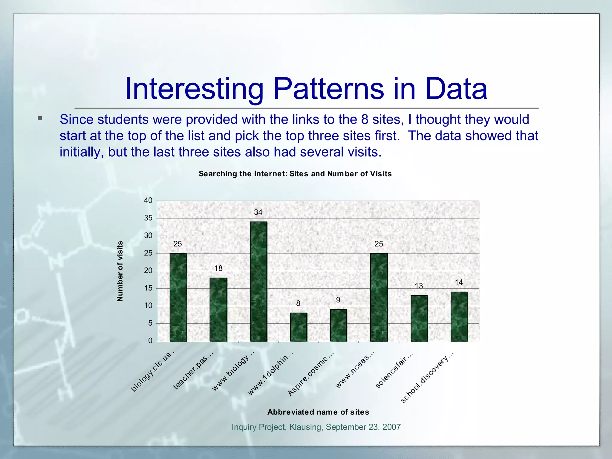Interesting Patterns in Data Since students were provided with the links to the 8 sites, I thought they would start at the top of the list and pick the top three sites first.  The data showed that initially, but the last three sites also had several visits. 
