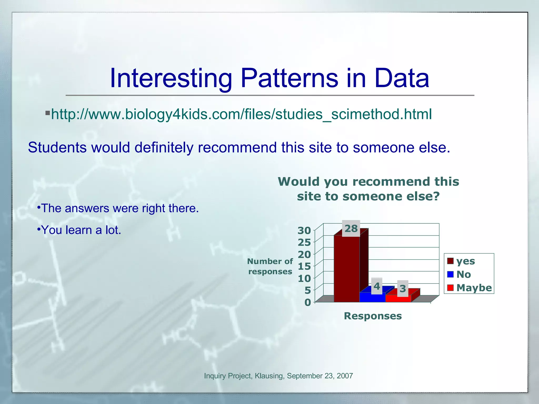 Interesting Patterns in Data http://www.biology4kids.com/files/studies_scimethod.html Students would definitely recommend this site to someone else. The answers were right there. You learn a lot. 
