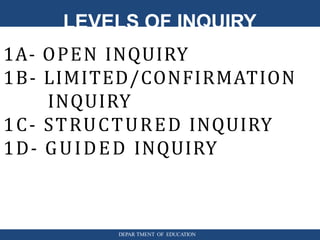 LEVELS OF INQUIRY
1A- OPEN INQUIRY
1B- LIMITED/CONFIRMATION
INQUIRY
1C- STRUCTURED INQUIRY
1D- GUIDED INQUIRY
DEPAR TMENT OF EDUCATION
 