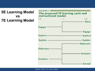 5E Learning Model
vs
7E Learning Model
DEPAR TMENT OF EDUCATION
 