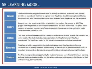 5E LEARNING MODEL
DEPAR TMENT OF EDUCATION
 
