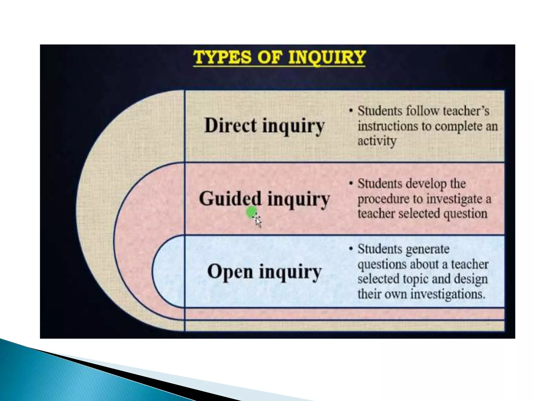 inquiry Based learning