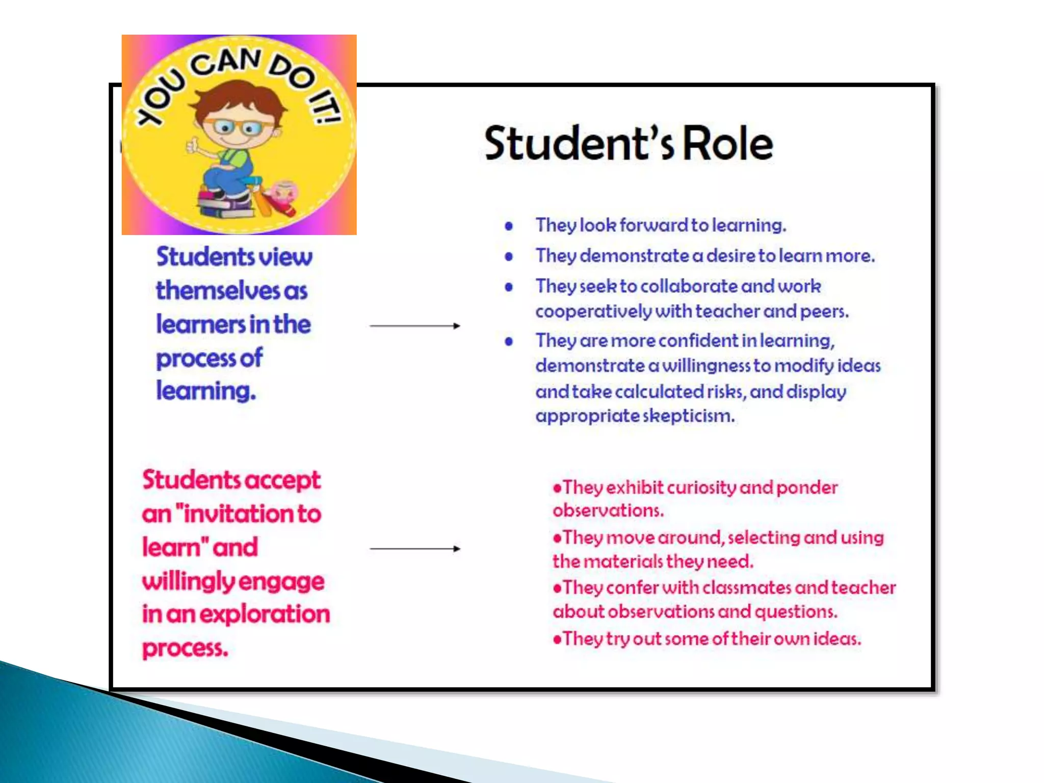 inquiry Based learning