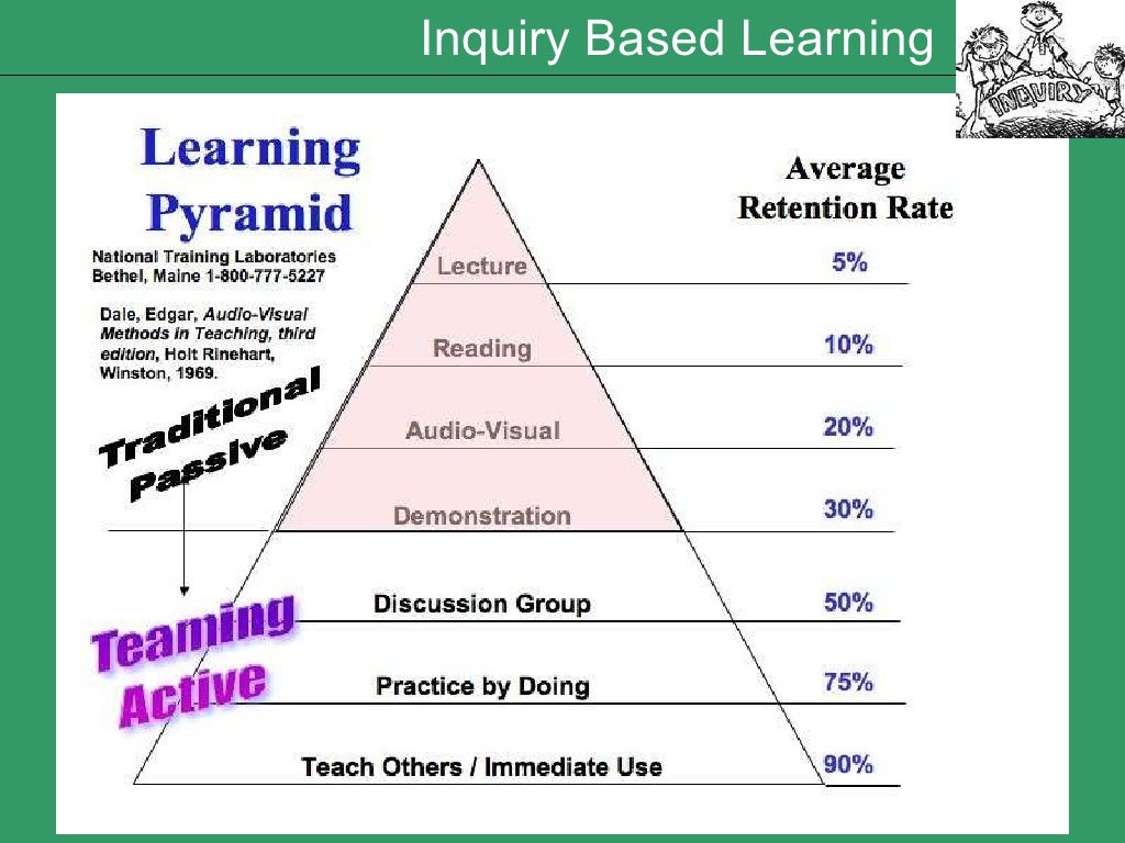 Inquiry based learning[1]