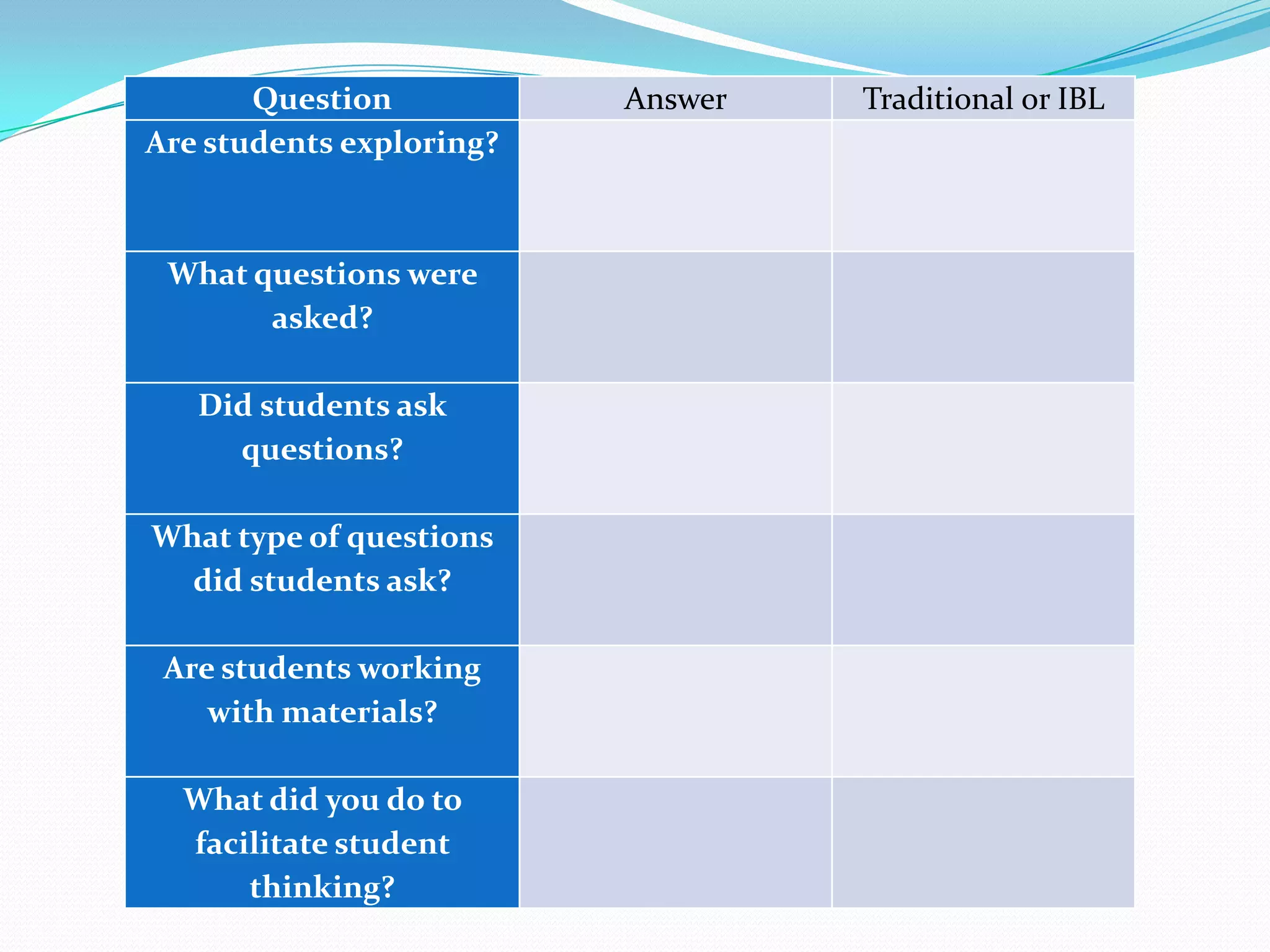 Question           Answer   Traditional or IBL
Are students exploring?



 What questions were
       asked?

   Did students ask
     questions?

What type of questions
  did students ask?

 Are students working
    with materials?

  What did you do to
  facilitate student
      thinking?
 