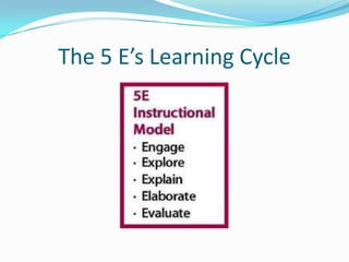 The 5 E’s Learning Cycle
 