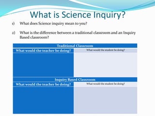 What is Science Inquiry?
1)     What does Science inquiry mean to you?

2)     What is the difference between a traditional classroom and an Inquiry
       Based classroom?

                             Traditional Classroom
     What would the teacher be doing?          What would the student be doing?




                           Inquiry Based Classroom
     What would the teacher be doing?         What would the student be doing?
 