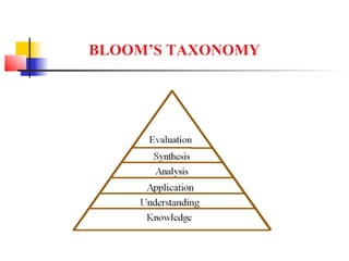 BLOOM’S TAXONOMY
 