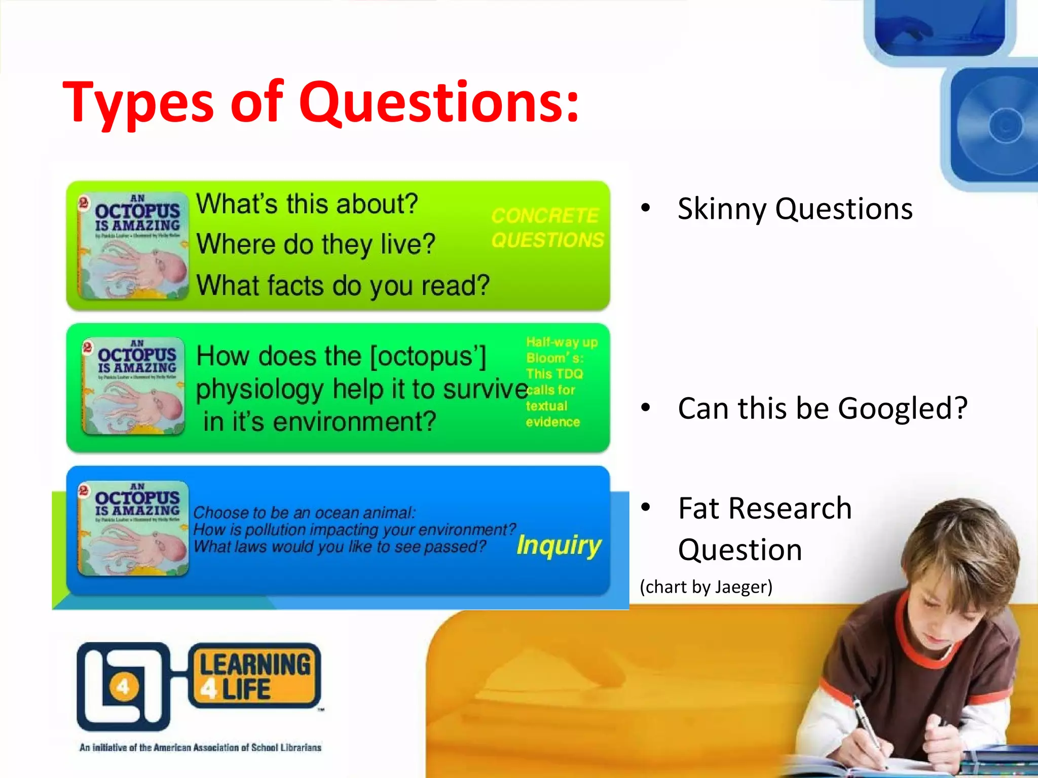Types of Questions:
• Skinny Questions
• Can this be Googled?
• Fat Research
Question
(chart by Jaeger)
 